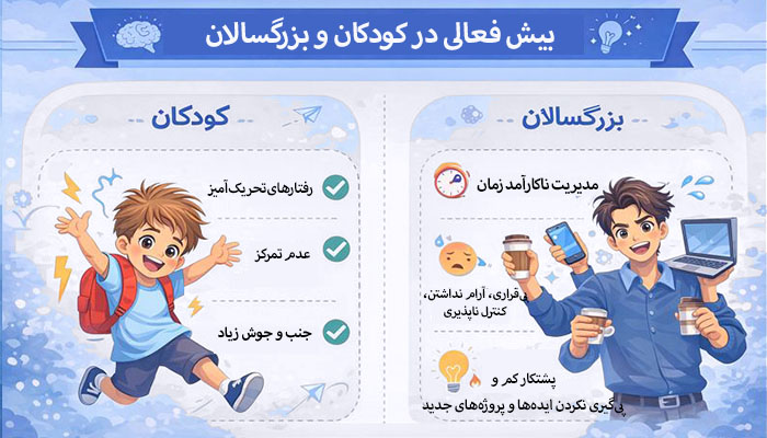 بیش فعالی در کودکان و بزرگسالان